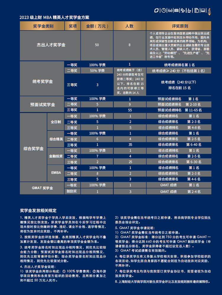 【放在商学院里】上海财经大学2023年入学MBA（EMBA）招生简章发布_fororder_22