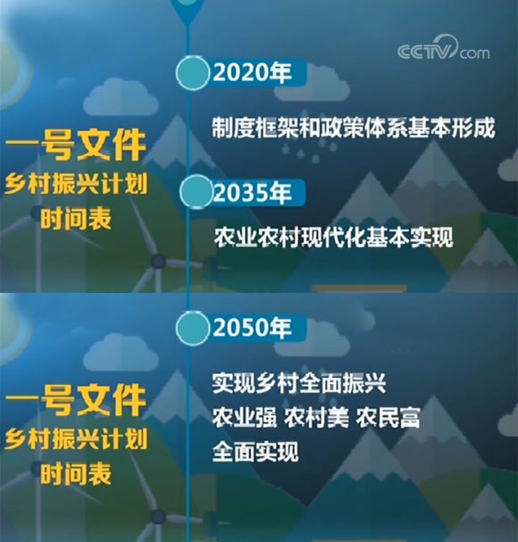 这已是新世纪以来,中央一号文件连续15年关注三农问题了.