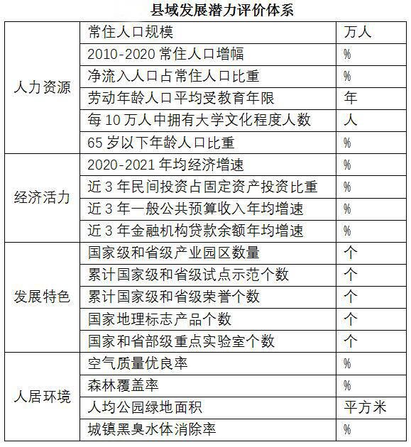 2022中国县域发展潜力百强公布 山东这8地入选