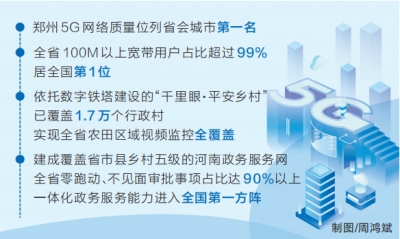 《數字中國發展報告（2021年）》顯示 河南數字基礎設施建設居第一梯隊