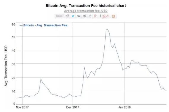 比特币现金BCH是真正比特币的12个理由