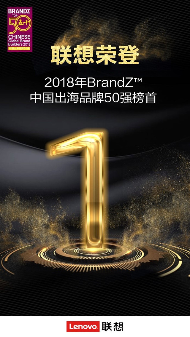 中国出海品牌50强公布：联想蝉联第一，海外消费者最爱