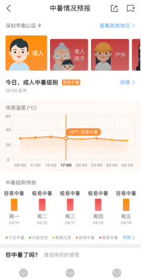 『末伏』开启 高温持续 墨迹天气专属预报“守护”家人健康安全