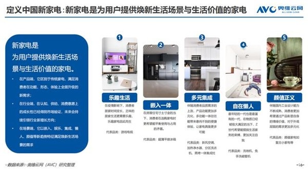 消费复苏趋势渐显 京东家电“焕新赛道”造就行业“新型生产力”