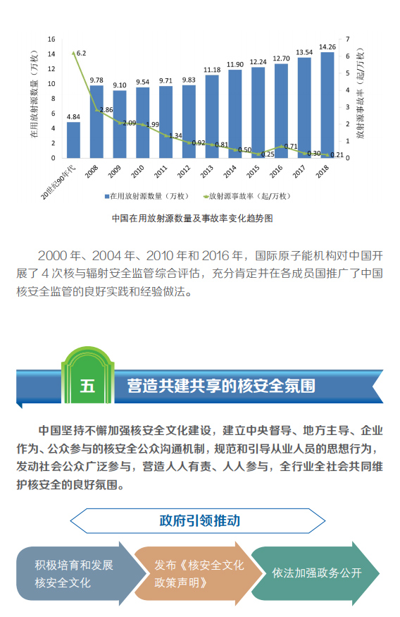 一图看懂《中国的核安全》白皮书