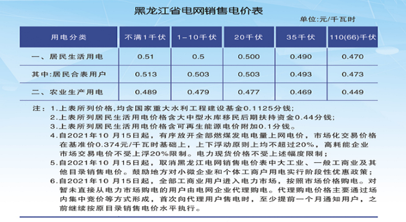 （）雞西市投資要素公佈