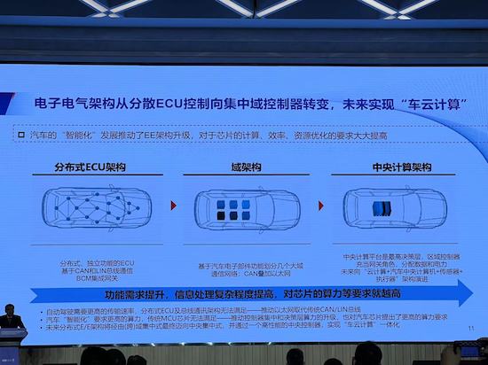 苗圩：作業系統是汽車智慧化網聯化勝負關鍵_fororder_image009