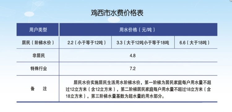 （）鸡西市投资要素公布