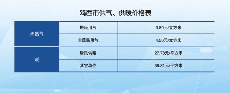 （）鸡西市投资要素公布