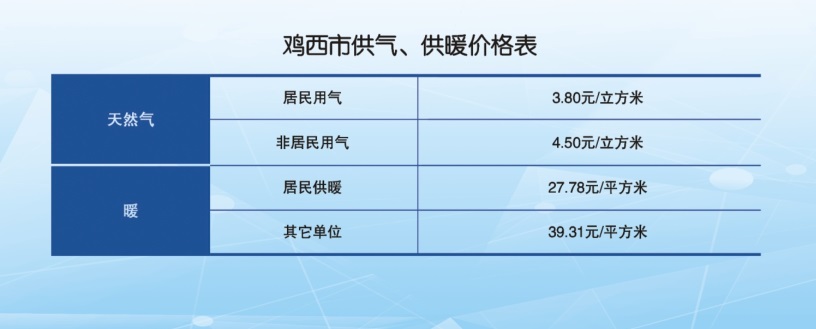 （）雞西市投資要素公佈