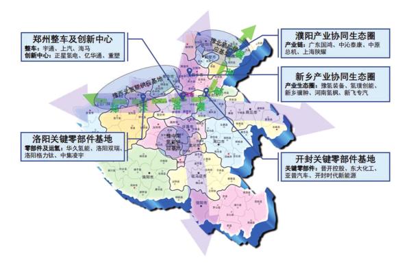 河南四市要建氫走廊！兩部重磅文件聚焦“氫未來”