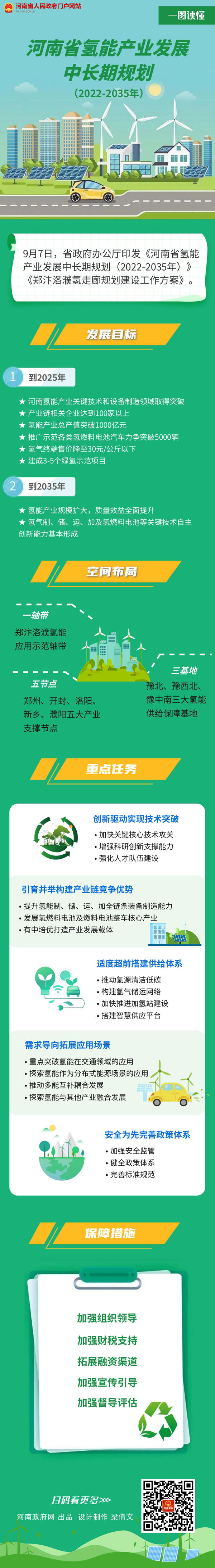 河南四市要建氫走廊！兩部重磅文件聚焦“氫未來”