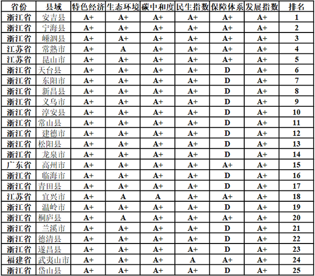 “两山”发展指数及2022年“两山”发展百强县发布