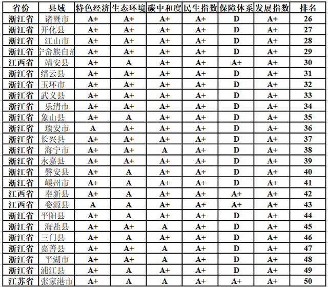 “两山”发展指数及2022年“两山”发展百强县发布