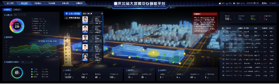 【原创】关注2022智博会丨重庆火车北站发布大数据中心智能平台_fororder_5