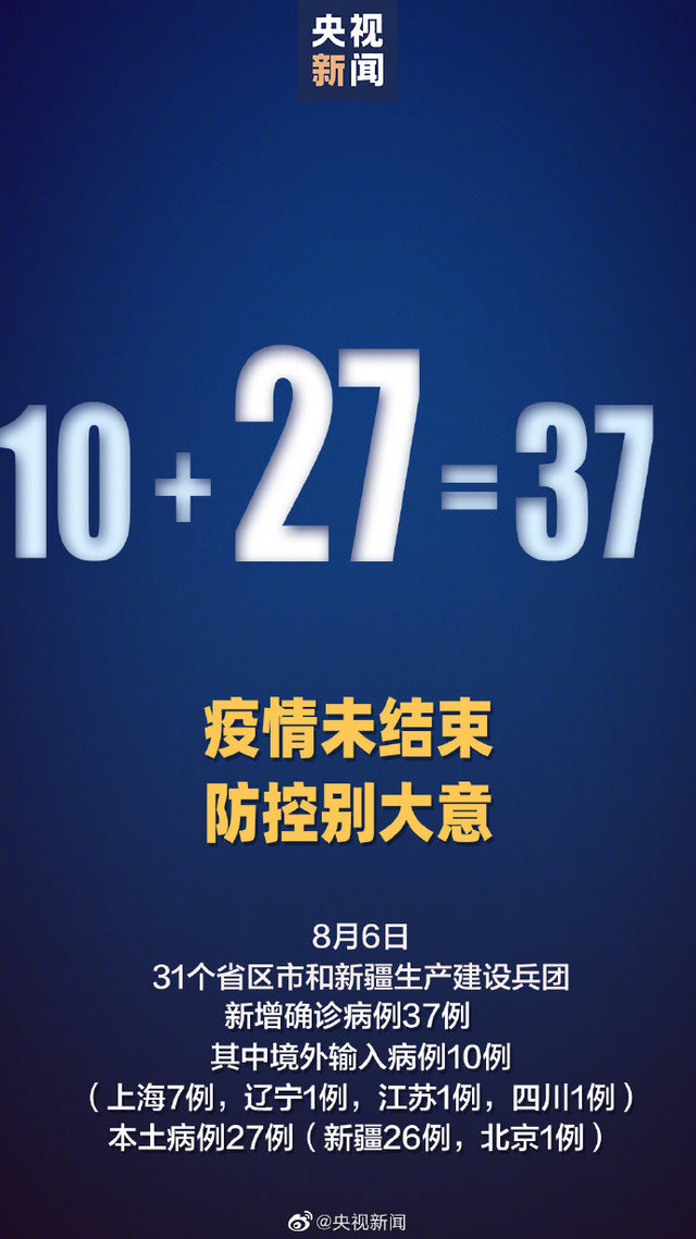 国家卫健委:昨日新增新冠肺炎确诊病例37例 其中本土27例