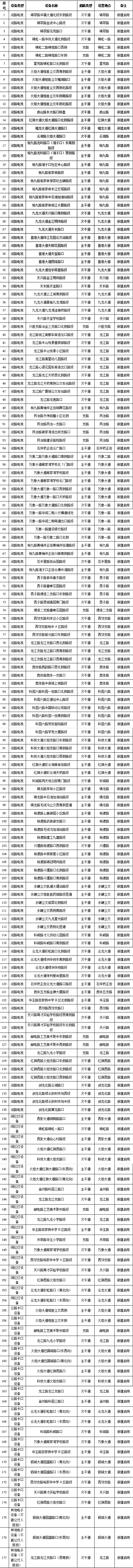 9月13日起 重慶市九龍坡區新增177處交通違法電子抓拍系統_fororder_圖片1