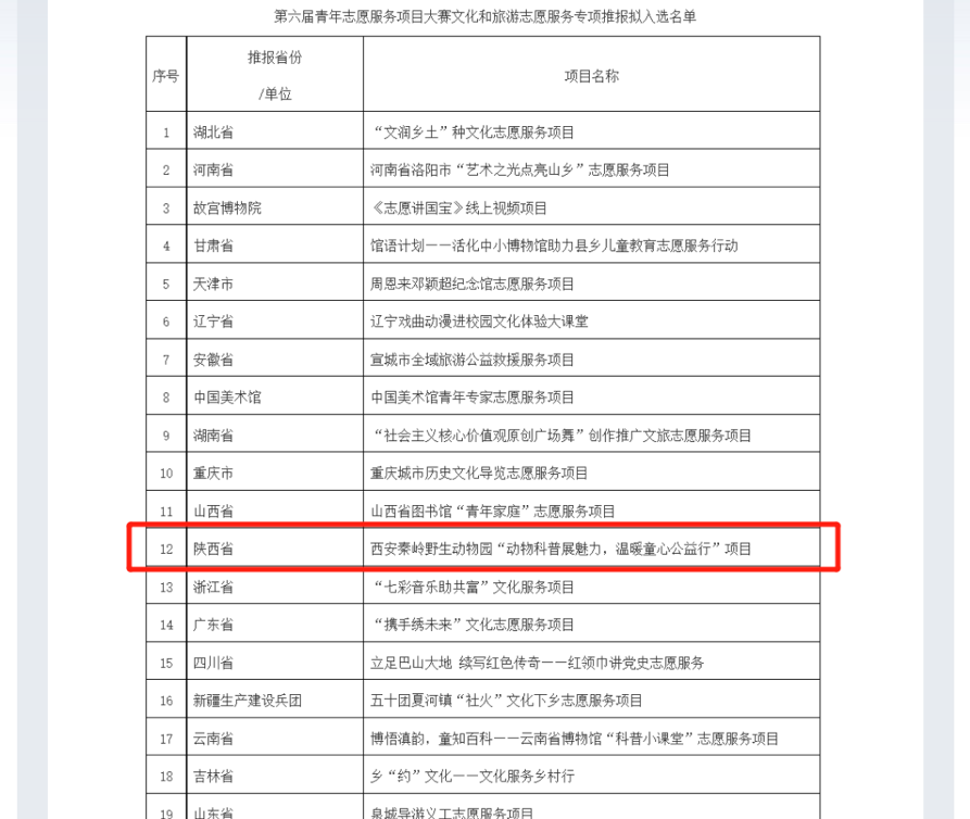 秦岭野生动物园志愿服务项目 入选国家文旅部志愿服务专项推报公示名单_fororder_图片 1
