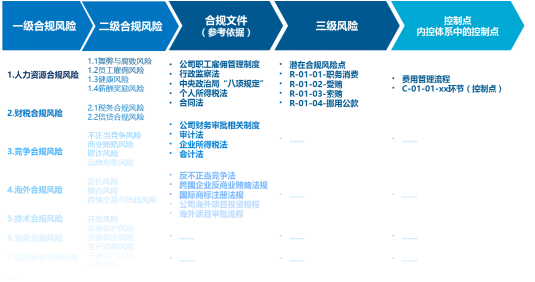 睿信致成解读企业合规与内容体系建设