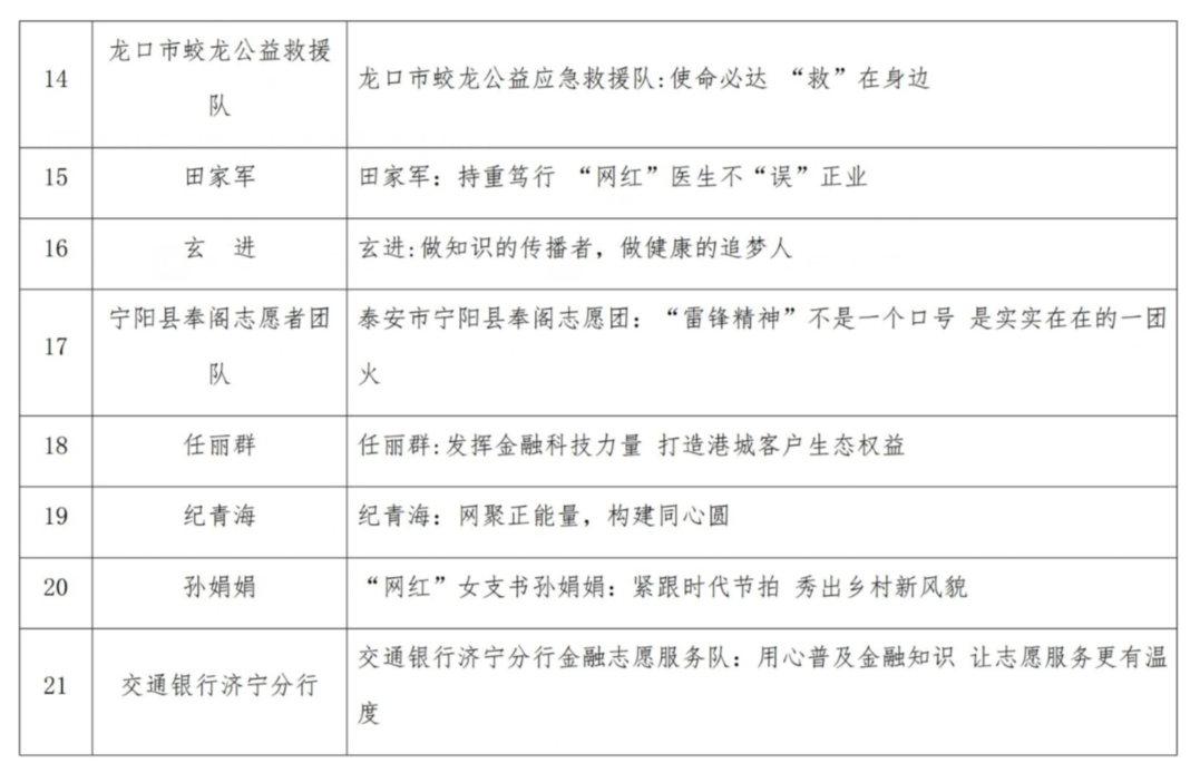 山东评出2022年度“好网民·在山东”榜样人物优秀故事50个