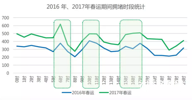 山東春運易堵、事故易發路段在這裡