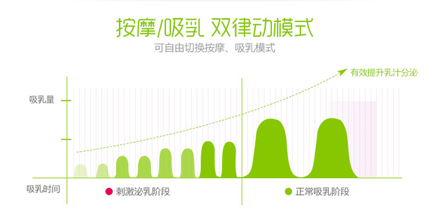 提前开启新年市场抢夺大战 贝贝鸭新品电动吸奶器上市