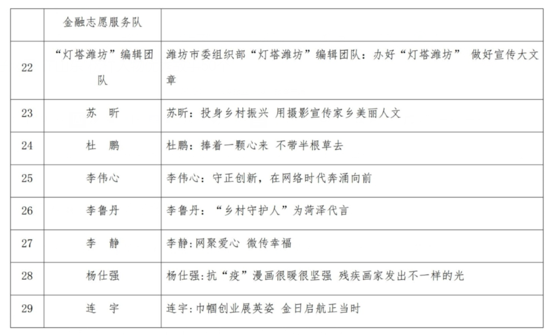 山东评出2022年度“好网民·在山东”榜样人物优秀故事50个