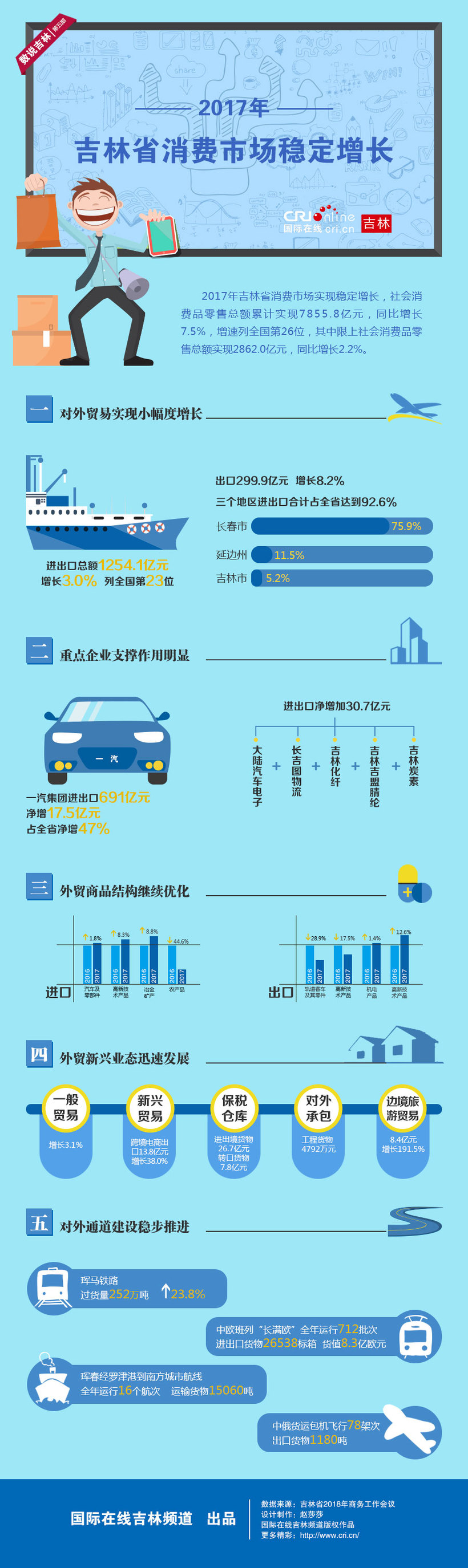 图片默认标题_fororder_已送审 OK消费稳定增长