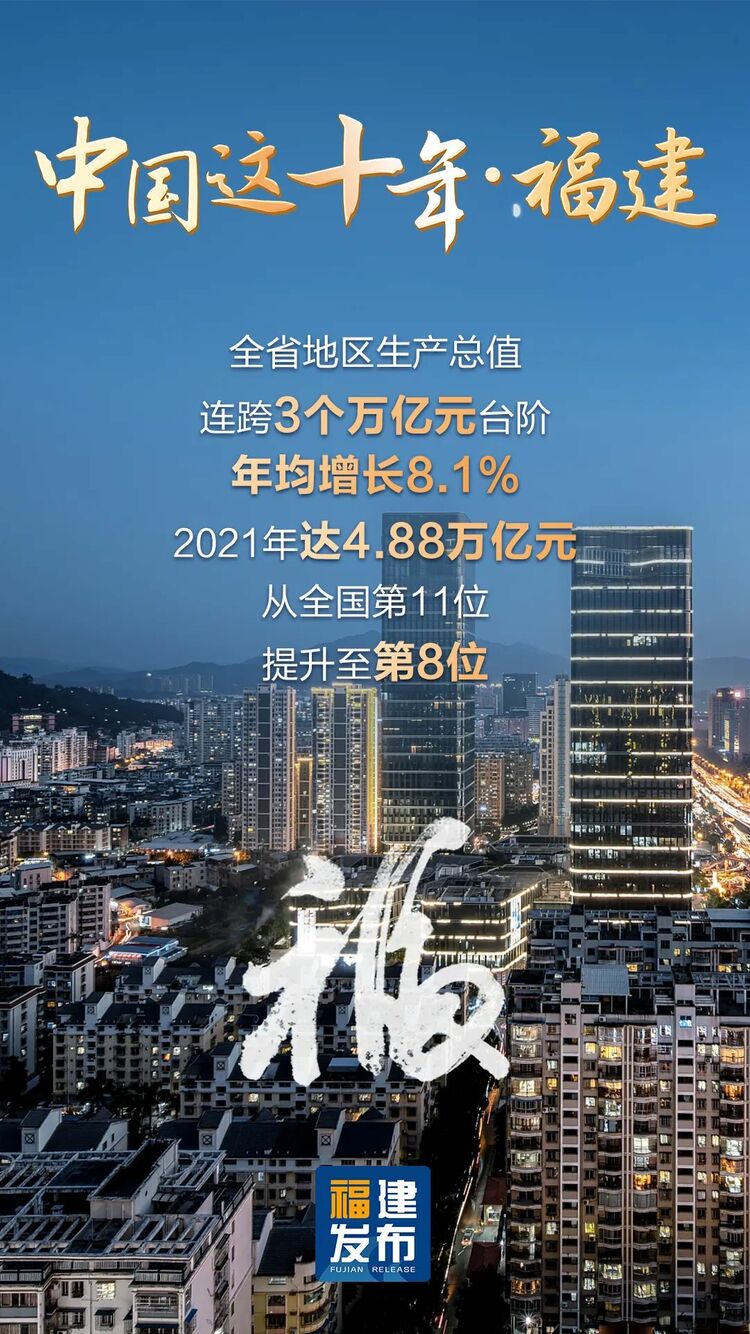 数读丨“福”气满满！福建这十年幸福答卷出炉→