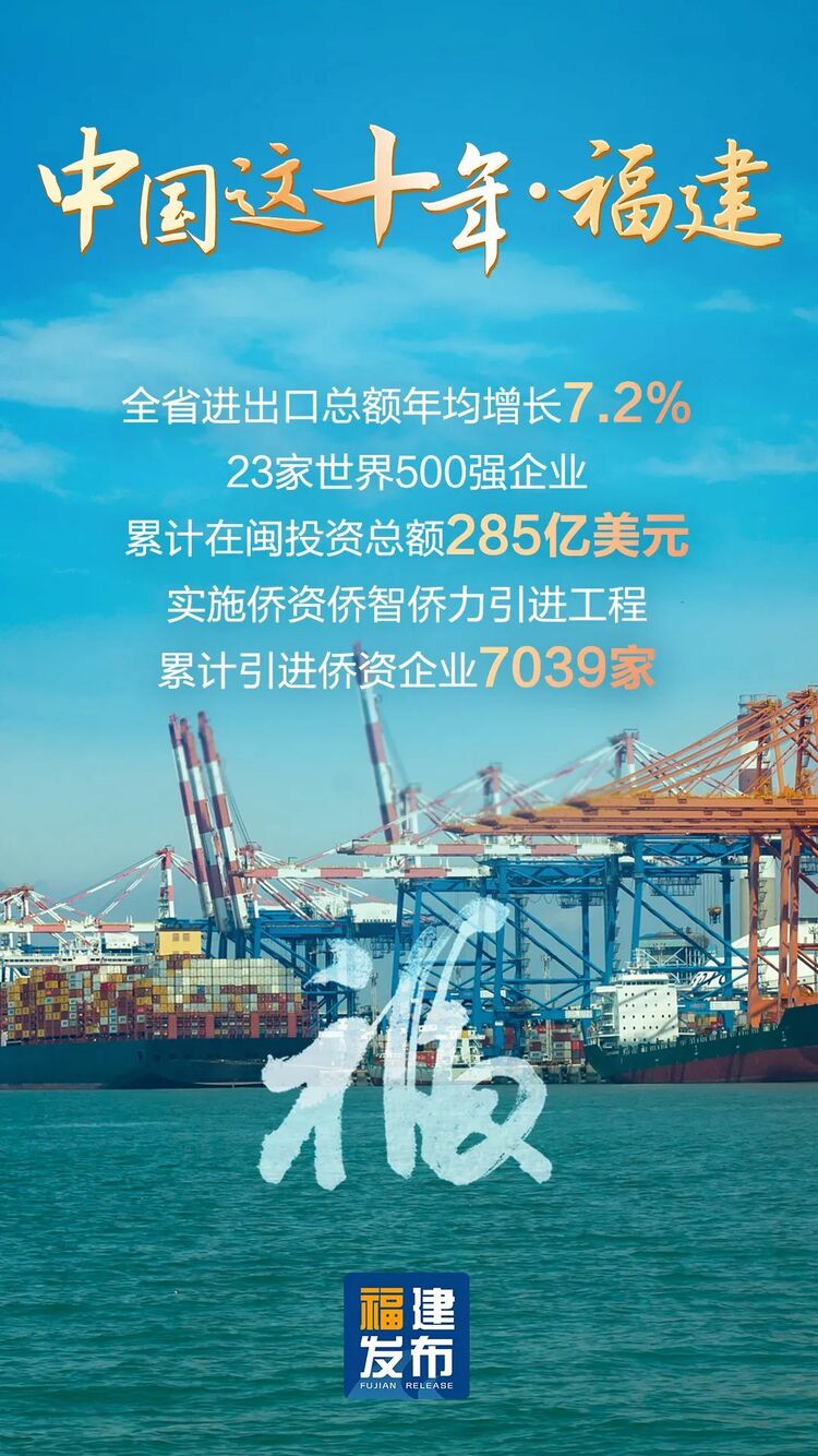 数读丨“福”气满满！福建这十年幸福答卷出炉→