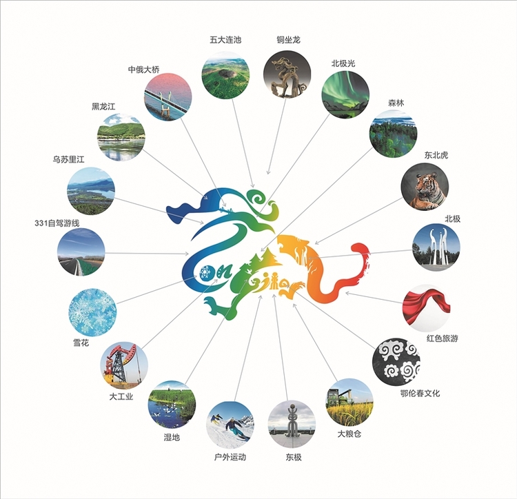 黑龙江省文化旅游形象logo发布