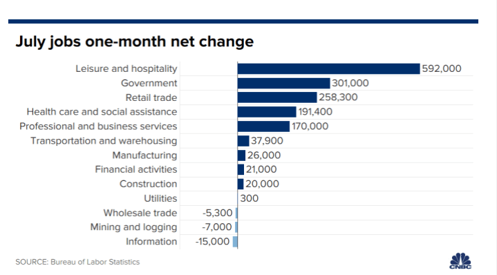 北美观察丨疫情反弹冲击波：长期失业浪潮来袭，美国民生面临“三连击”