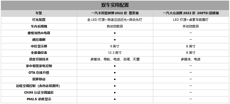 亚洲狮迎战“老将”速腾 尽显与众不同