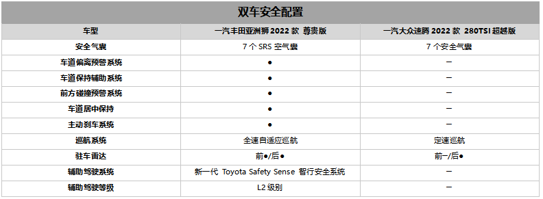 亚洲狮迎战“老将”速腾 尽显与众不同