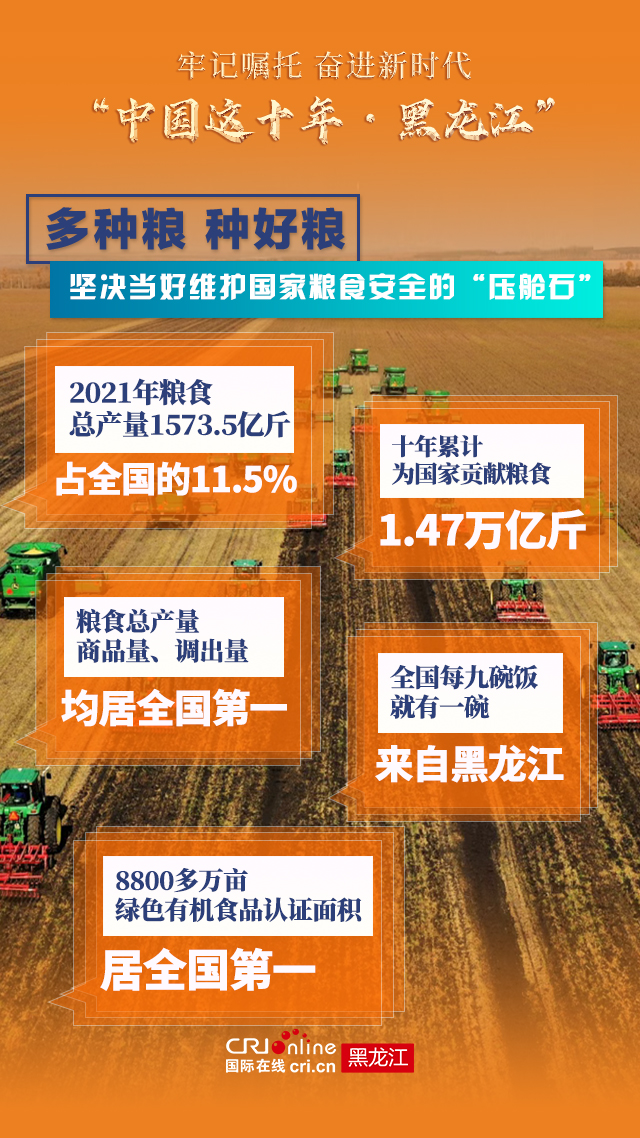 数说丨黑龙江高质量发展驶入快车道_fororder_微信图片_20220901103415