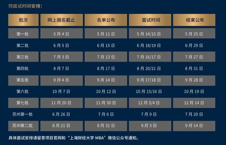 【放在商学院里】上海财经大学2023年入学MBA（EMBA）招生简章发布_fororder_2
