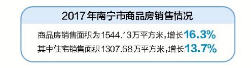 【广西要闻】（页面标题）2017年南宁市主要经济数据发布（内容页标题）2017年南宁市主要经济数据发布 南宁人爱吃重健康