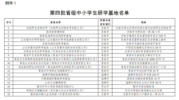 山东第四批省级中小学生研学基地和优秀研学课程名单公布