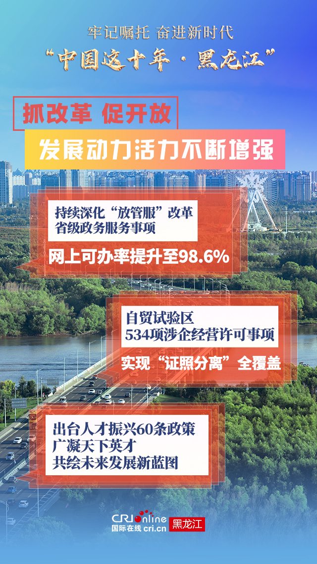 数说丨黑龙江高质量发展驶入快车道_fororder_微信图片_20220901100241