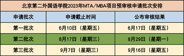 北京第二外国语学院2023年MTA/MBA（非全日制）项目第三批次申请审核9月7日截止_fororder_6