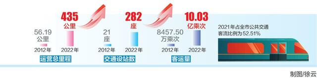 运营里程435公里  武汉跻身世界前十“地铁大城”_fororder_515a05ea-a068-40c3-abe9-7a71e2d0f82c