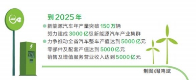 行業巨頭相繼落子中原 河南汽車産業迎來換道領跑新機遇