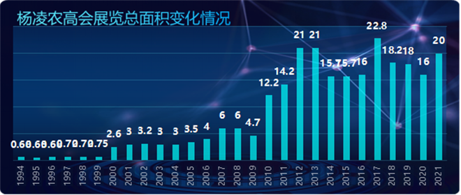 陕西杨凌：农高会的“格局之变”_fororder_图片4