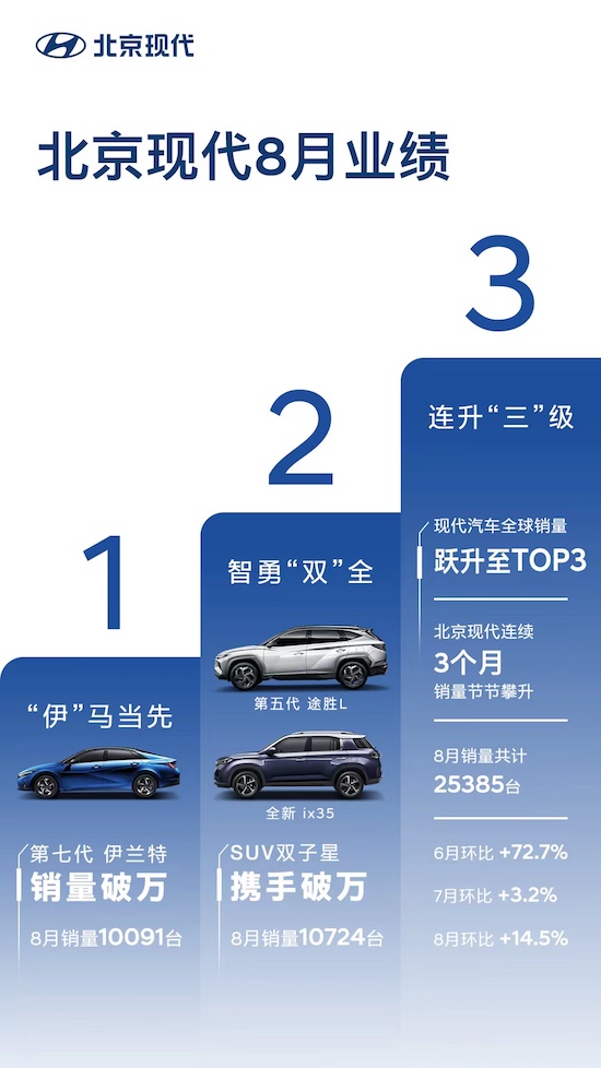 20万级大六座四驱旗舰SUV 北京现代第四代胜达旅行家上市_fororder_image007