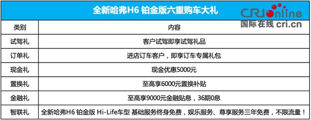 汽车频道【供稿】【资讯】售价10.4万-13.6万 全新哈弗H6 铂金版成都车展荣耀上市