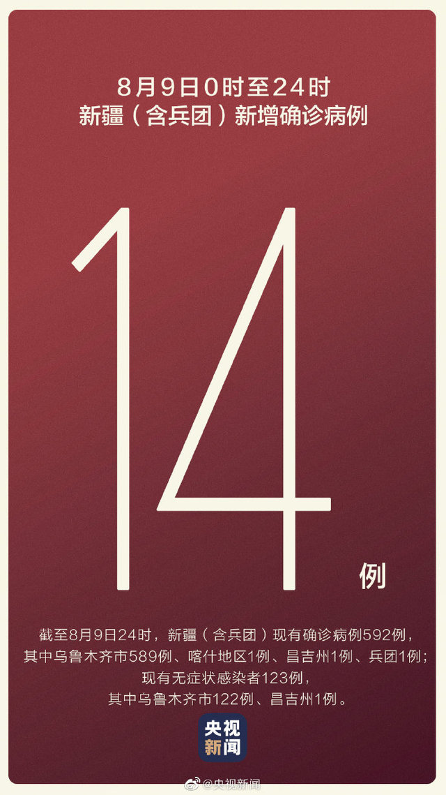 8月9日新疆(含兵团)新增14例新冠肺炎确诊病例