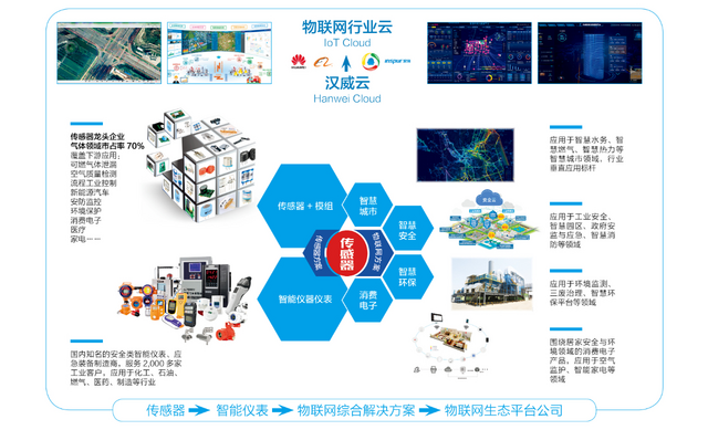 汉威科技集团董事长任红军：赋能智慧城市向纵深发展 传感器大有可为