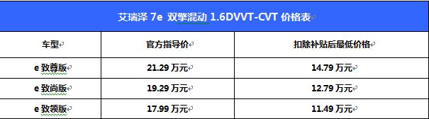 油耗仅1.9升 奇瑞首款混动车型艾瑞泽7e上市