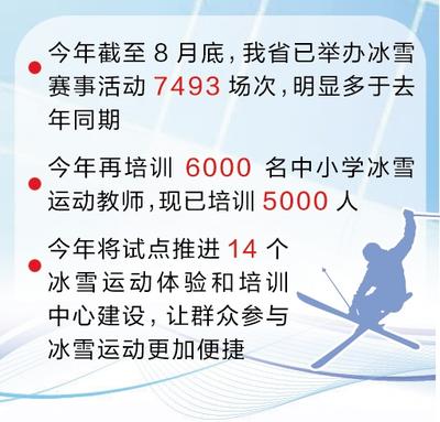 2022年截至8月底  河北省已举办冰雪赛事活动7493场次