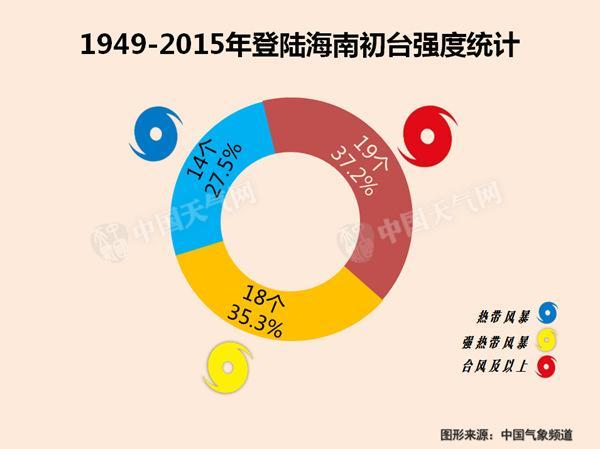 台风“银河”登陆海南 海南广东广西等地有强风雨